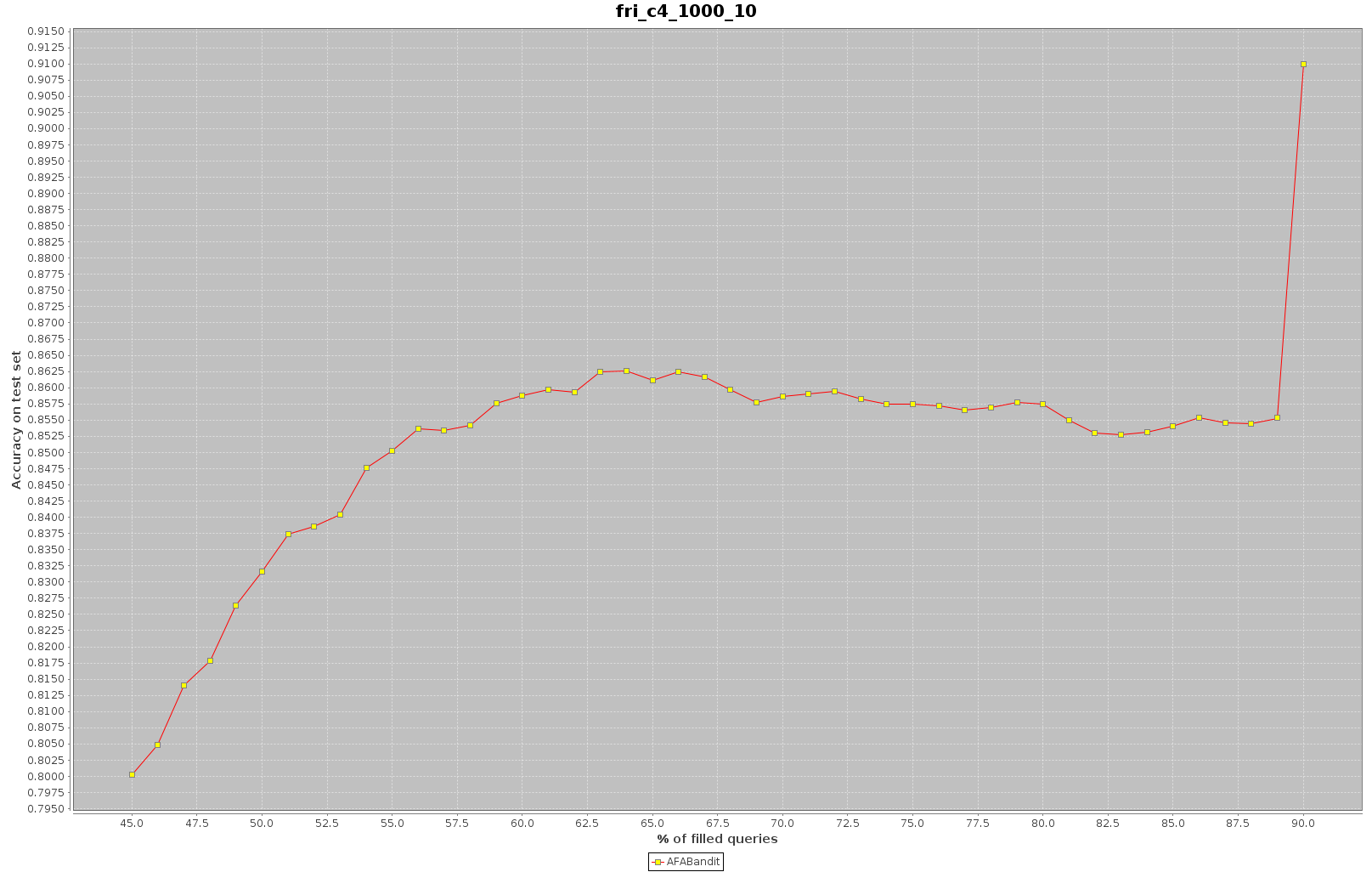 res/results/backup/_fri_c4/fri_c4_10runs_10fold.png