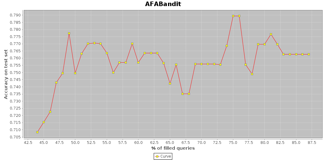 res/results/backup/lymphs_probably_bandit.png